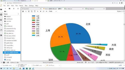 2021年全國(guó)高校大數(shù)據(jù)師資高級(jí)研修班圓滿落幕 課程服務(wù)獲廣泛好評(píng)